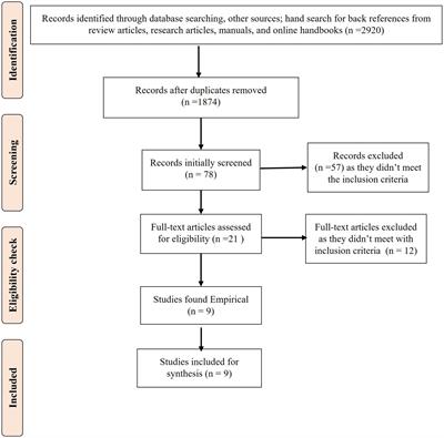 Does consumption of pearl millet cause goiter? A systematic review of existing evidence
